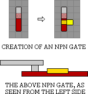 Creation of an NPN gate